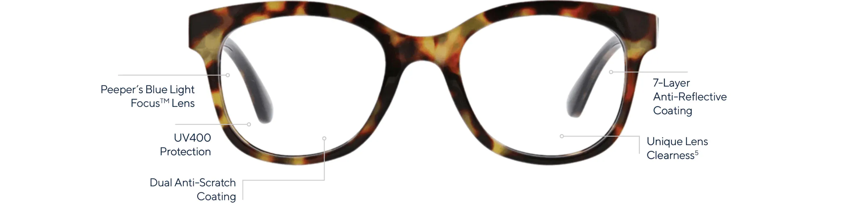 Flora Focus Mint/Tokyo Tortoise Blue Light Peepers